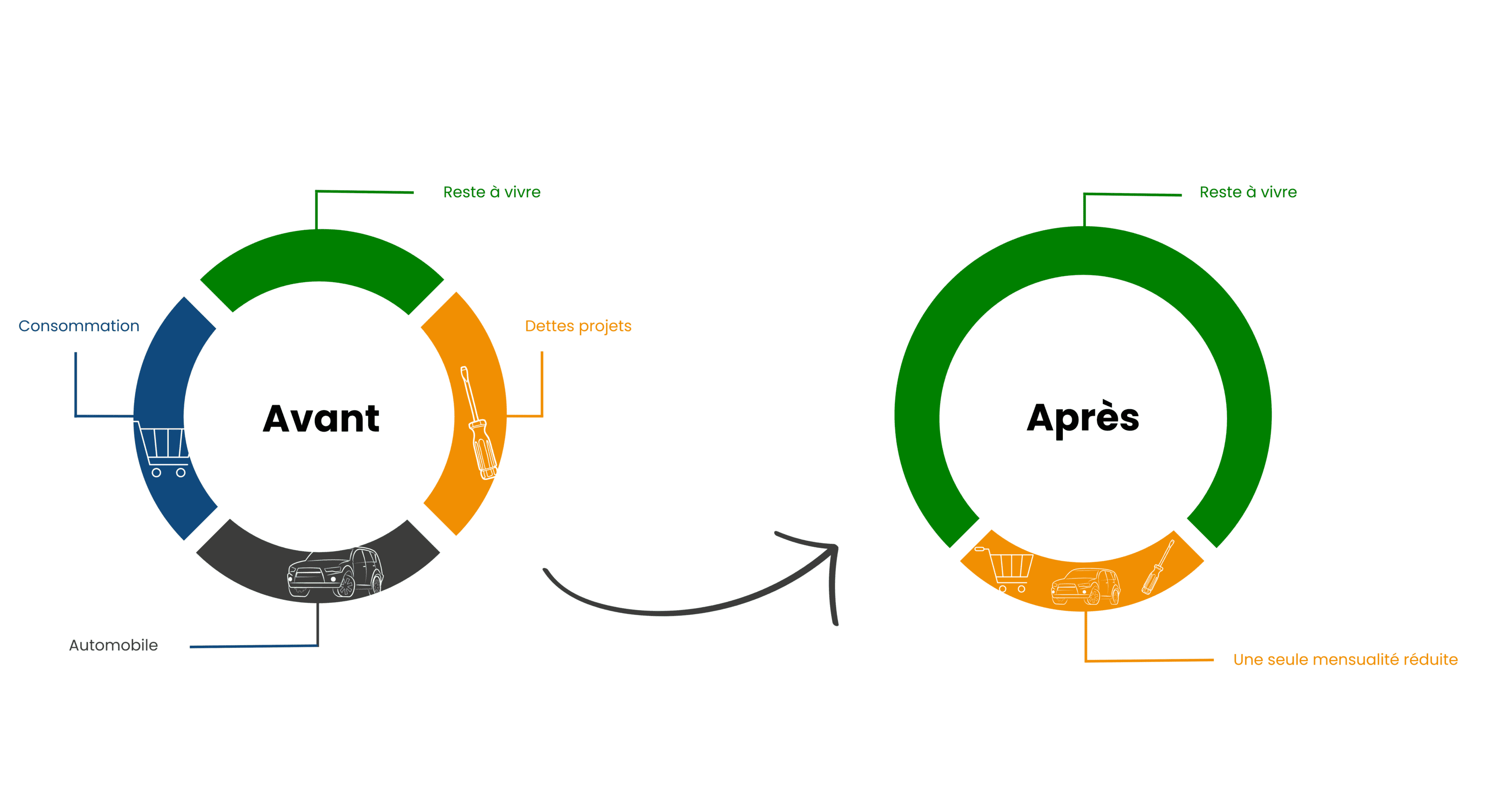 Schéma rachat de crédits