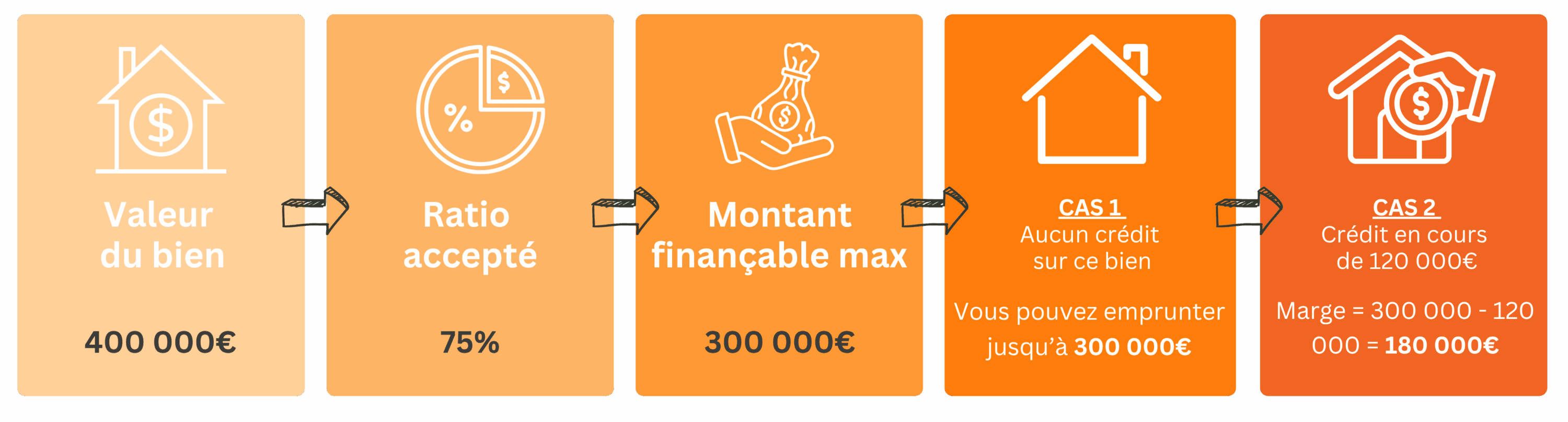 Bon à savoir - Comment ça fonctionne ?