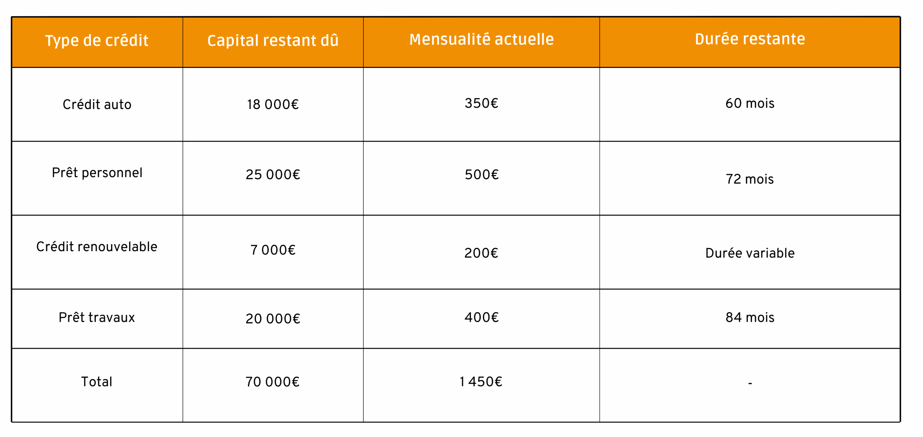 Situation avant